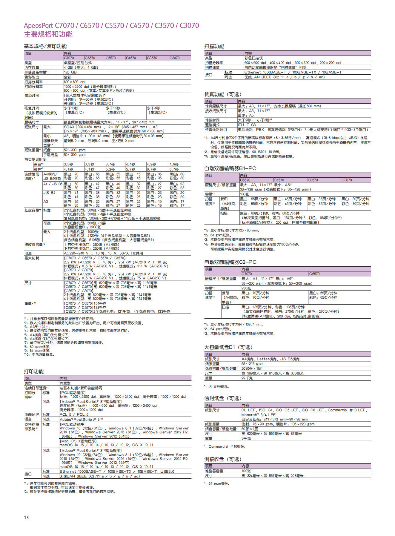 ApeosPort C7070 C6570 C5570 C4570 C3570 C3070 Brochure_13.png